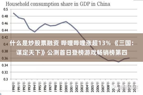 什么是炒股票融资 哔哩哔哩涨超13% 《三国：谋定天下》公测首日登榜游戏畅销榜第四