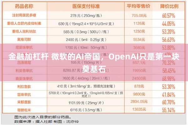 金融加杠杆 微软的AI帝国，OpenAI只是第一块奠基石