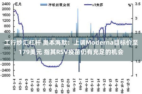 工行炒汇杠杆 奥本海默：上调Moderna目标价至179美元 指其RSV疫苗仍有充足的机会