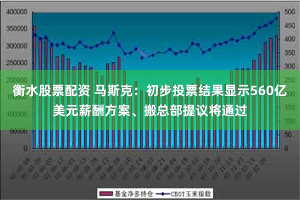 衡水股票配资 马斯克：初步投票结果显示560亿美元薪酬方案、搬总部提议将通过