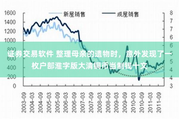 证券交易软件 整理母亲的遗物时，意外发现了一枚户部淮字版大清铜币当制钱十文