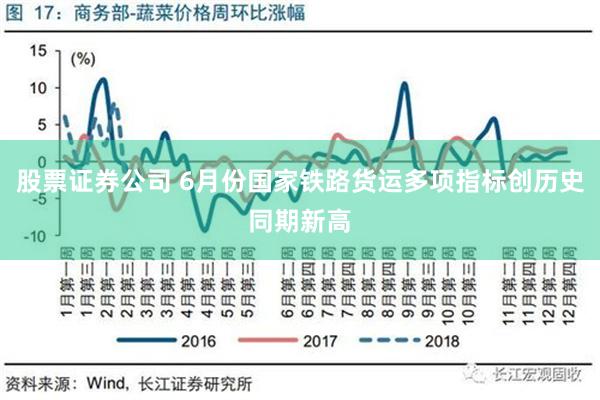 股票证券公司 6月份国家铁路货运多项指标创历史同期新高