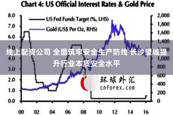 线上配资公司 全面筑牢安全生产防线 长沙望城提升行业本质安全水平