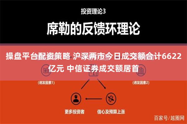 操盘平台配资策略 沪深两市今日成交额合计6622亿元 中信证券成交额居首