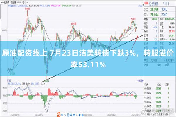 原油配资线上 7月23日洁美转债下跌3%，转股溢价率53.11%