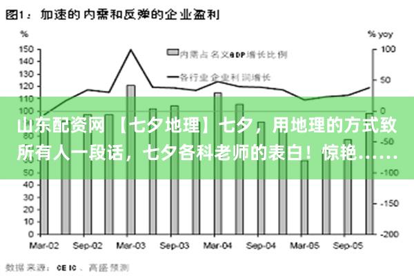 山东配资网 【七夕地理】七夕，用地理的方式致所有人一段话，七夕各科老师的表白！惊艳……