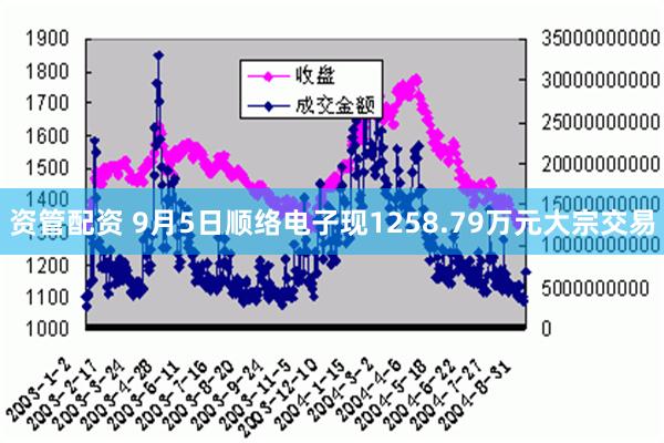 资管配资 9月5日顺络电子现1258.79万元大宗交易