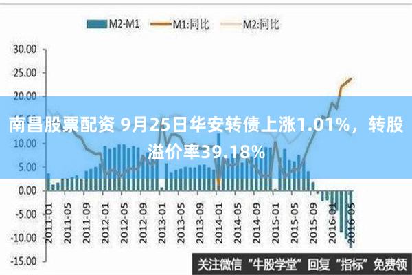 南昌股票配资 9月25日华安转债上涨1.01%，转股溢价率39.18%