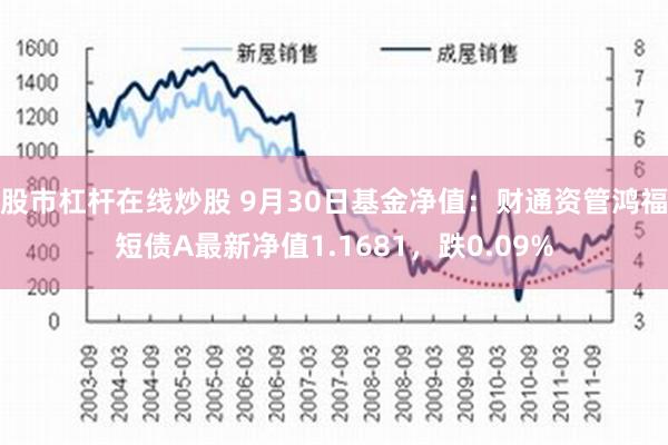 股市杠杆在线炒股 9月30日基金净值：财通资管鸿福短债A最新净值1.1681，跌0.09%