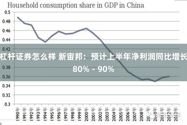 杠杆证券怎么样 新宙邦：预计上半年净利润同比增长80%－90%