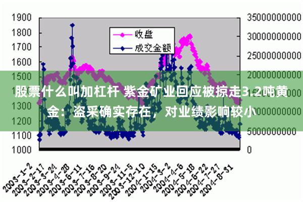 股票什么叫加杠杆 紫金矿业回应被掠走3.2吨黄金：盗采确实存在，对业绩影响较小