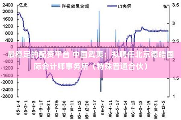 最稳定的配资平台 中国武夷：拟聘任北京德皓国际会计师事务所（特殊普通合伙）