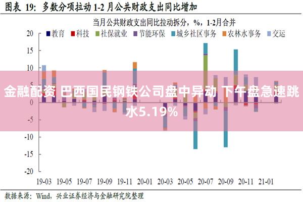 金融配资 巴西国民钢铁公司盘中异动 下午盘急速跳水5.19%