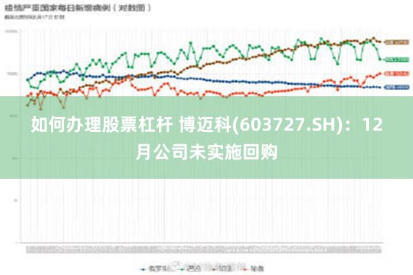 如何办理股票杠杆 博迈科(603727.SH)：12月公司未实施回购