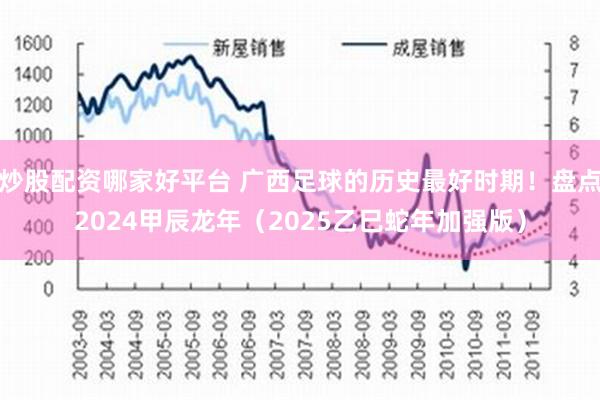 炒股配资哪家好平台 广西足球的历史最好时期！盘点2024甲辰龙年（2025乙巳蛇年加强版）