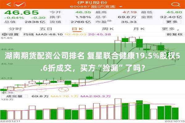 湖南期货配资公司排名 复星联合健康19.5%股权5.6折成交，买方“捡漏”了吗？